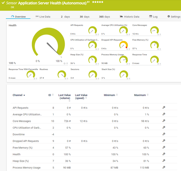 Application Server Health (Autonomous) Sensor