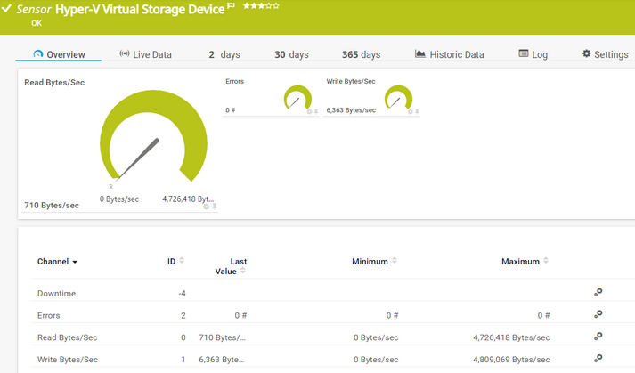 Hyper-V Virtual Storage Device Sensor