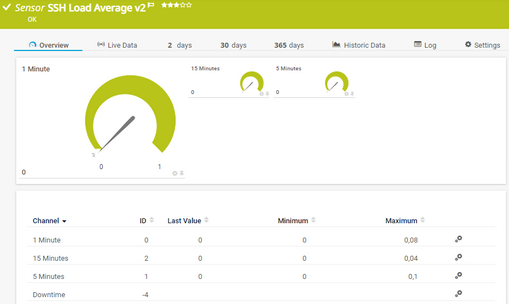 SSH Load Average v2 Sensor