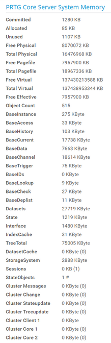 PRTG Core Server System Memory