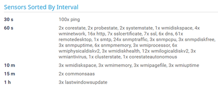 Sensors Sorted by Interval